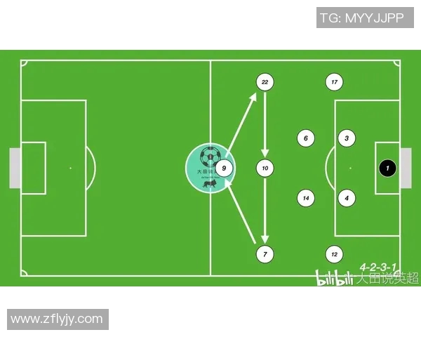 英超联赛射门效率数据统计及战术应用