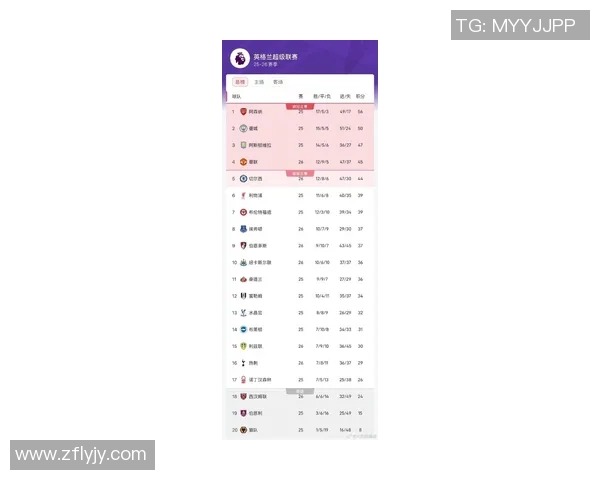 英超最新评分揭晓球员表现引热议究竟是高光时刻还是低迷状态